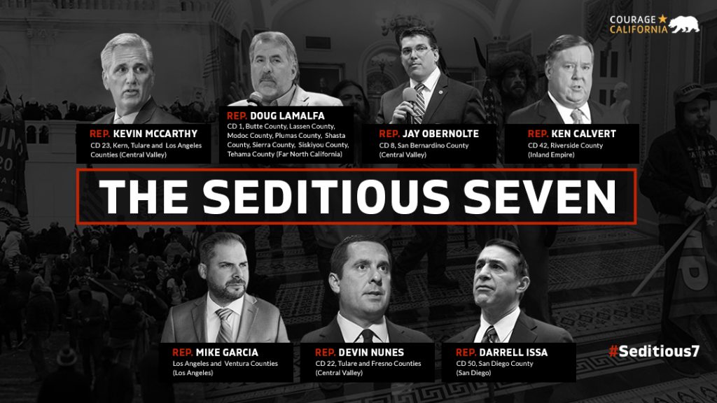 The "Seditious Seven" are Rep. Devin Nunes: CD 22, Tulare and Fresno Counties; 
Rep. Jay Obernolte: CD 8, San Bernardino County;  
Rep. Ken Calvert: CD 42, Riverside County;  
Rep. Darrell Issa: CD 50, San Diego County; 
Rep. Mike Garcia Los Angeles and  Ventura Counties; 
Rep. Doug LaMalfa: CD 1, Butte County, Lassen County, Modoc County, Plumas County, Shasta County, Sierra County, Siskiyou County, Tehama County; 
Rep. Kevin McCarthy: CD 23, Kern, Tulare and Los Angeles Counties 